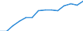 Bundesländer: Schleswig-Holstein / WZ2008 (2-Steller): Steuerstatistiken: Forstwirtschaft und Holzeinschlag / Wertmerkmal: Umsatzsteuerpflichtige