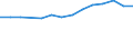 Bundesländer: Schleswig-Holstein / WZ2008 (2-Steller): Steuerstatistiken: Getränkeherstellung / Wertmerkmal: Umsatzsteuerpflichtige