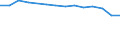 Bundesländer: Schleswig-Holstein / WZ2008 (2-Steller): Steuerstatistiken: Herstellung von Bekleidung / Wertmerkmal: Umsatzsteuerpflichtige