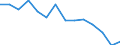 Bundesländer: Schleswig-Holstein / WZ2008 (2-Steller): Steuerstatistiken: Herstellung von chemischen Erzeugnissen / Wertmerkmal: Umsatzsteuerpflichtige