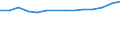 Bundesländer: Schleswig-Holstein / WZ2008 (2-Steller): Steuerstatistiken: Herstellung von Kraftwagen und Kraftwagenteilen / Wertmerkmal: Umsatzsteuerpflichtige