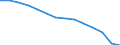 Bundesländer: Schleswig-Holstein / WZ2008 (2-Steller): Steuerstatistiken: Einzelhandel (ohne Handel mit Kraftfahrzeugen) / Wertmerkmal: Umsatzsteuerpflichtige