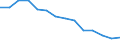 Bundesländer: Schleswig-Holstein / WZ2008 (2-Steller): Steuerstatistiken: Schifffahrt / Wertmerkmal: Umsatzsteuerpflichtige