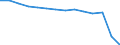 Bundesländer: Schleswig-Holstein / WZ2008 (2-Steller): Steuerstatistiken: Gastronomie / Wertmerkmal: Umsatzsteuerpflichtige