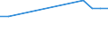 Bundesländer: Schleswig-Holstein / WZ2008 (2-Steller): Steuerstatistiken: Rundfunkveranstalter / Wertmerkmal: Umsatzsteuerpflichtige