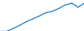 Bundesländer: Schleswig-Holstein / WZ2008 (2-Steller): Steuerstatistiken: Dienstleistungen der Informationstechnologie / Wertmerkmal: Umsatzsteuerpflichtige