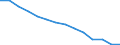 Bundesländer: Schleswig-Holstein / WZ2008 (2-Steller): Steuerstatistiken: Informationsdienstleistungen / Wertmerkmal: Umsatzsteuerpflichtige