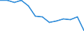 Bundesländer: Schleswig-Holstein / WZ2008 (2-Steller): Steuerstatistiken: Mit Finanz- u. Versicherungsdienstl. verb. Tätigk. / Wertmerkmal: Umsatzsteuerpflichtige