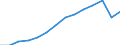 Bundesländer: Schleswig-Holstein / WZ2008 (2-Steller): Steuerstatistiken: Grundstücks- und Wohnungswesen / Wertmerkmal: Umsatzsteuerpflichtige