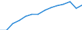 Bundesländer: Schleswig-Holstein / WZ2008 (2-Steller): Steuerstatistiken: Verwaltung u.Führung v.Untern., Untern.beratung / Wertmerkmal: Umsatzsteuerpflichtige