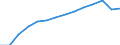 Bundesländer: Schleswig-Holstein / WZ2008 (2-Steller): Steuerstatistiken: Sonst. freiberufl.,wissenschaftl. u. techn.Tätigk. / Wertmerkmal: Umsatzsteuerpflichtige