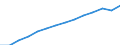 Bundesländer: Schleswig-Holstein / WZ2008 (2-Steller): Steuerstatistiken: Gebäudebetreuung, Garten- und Landschaftsbau / Wertmerkmal: Umsatzsteuerpflichtige