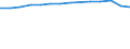 Bundesländer: Schleswig-Holstein / WZ2008 (2-Steller): Steuerstatistiken: Erziehung und Unterricht / Wertmerkmal: Umsatzsteuerpflichtige