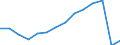 Bundesländer: Schleswig-Holstein / WZ2008 (2-Steller): Steuerstatistiken: Dienstleistungen d.Sports,d.Unterhaltg.u.Erholung / Wertmerkmal: Umsatzsteuerpflichtige