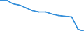 Bundesländer: Schleswig-Holstein / WZ2008 (2-Steller): Steuerstatistiken: Sonstige überwiegend persönliche Dienstleistungen / Wertmerkmal: Umsatzsteuerpflichtige