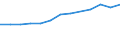 Bundesländer: Hamburg / WZ2008 (2-Steller): Steuerstatistiken: Getränkeherstellung / Wertmerkmal: Umsatzsteuerpflichtige