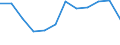 Deutschland insgesamt: Deutschland / WZ2008 (2-Steller): Steuerstatistiken: Fischerei und Aquakultur / Wertmerkmal: Umsatzsteuerpflichtige