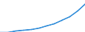 Deutschland insgesamt: Deutschland / WZ2008 (3-Steller): Steuerstatistiken: H.v. Leder und Lederwaren (oh.H.v.Lederbekleidung) / Wertmerkmal: Umsatzsteuerpflichtige