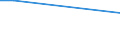 Deutschland insgesamt: Deutschland / WZ2008 (3-Steller): Steuerstatistiken: Mineralölverarbeitung / Wertmerkmal: Umsatzsteuerpflichtige