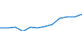 Deutschland insgesamt: Deutschland / WZ2008 (3-Steller): Steuerstatistiken: H.v. Anstrichmitteln, Druckfarben und Kitten / Wertmerkmal: Umsatzsteuerpflichtige