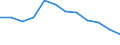 Deutschland insgesamt: Deutschland / WZ2008 (3-Steller): Steuerstatistiken: Herstellung von sonstigen Metallwaren / Wertmerkmal: Umsatzsteuerpflichtige