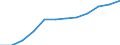 Deutschland insgesamt: Deutschland / WZ2008 (3-Steller): Steuerstatistiken: H.v. elektronischen Bauelementen und Leiterplatten / Wertmerkmal: Umsatzsteuerpflichtige