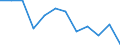 Deutschland insgesamt: Deutschland / WZ2008 (3-Steller): Steuerstatistiken: H.v. sonst. elektr. Ausrüstungen u. Geräten a.n.g. / Wertmerkmal: Umsatzsteuerpflichtige