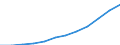 Deutschland insgesamt: Deutschland / WZ2008 (5-Steller): Steuerstatistiken: Sonstige Tierhaltung / Wertmerkmal: Umsatzsteuerpflichtige