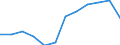 Deutschland insgesamt: Deutschland / WZ2008 (5-Steller): Steuerstatistiken: Süßwasseraquakultur / Wertmerkmal: Umsatzsteuerpflichtige