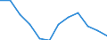 Deutschland insgesamt: Deutschland / WZ2008 (5-Steller): Steuerstatistiken: Fleischverarbeitung / Wertmerkmal: Umsatzsteuerpflichtige