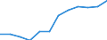 Deutschland insgesamt: Deutschland / WZ2008 (5-Steller): Steuerstatistiken: Sonstige Verarbeitung von Obst und Gemüse / Wertmerkmal: Umsatzsteuerpflichtige