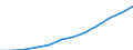 Deutschland insgesamt: Deutschland / WZ2008 (5-Steller): Steuerstatistiken: Herstellung von Würzmitteln und Soßen / Wertmerkmal: Umsatzsteuerpflichtige