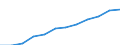 Deutschland insgesamt: Deutschland / WZ2008 (5-Steller): Steuerstatistiken: Herstellung von Fertiggerichten / Wertmerkmal: Umsatzsteuerpflichtige