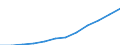 Deutschland insgesamt: Deutschland / WZ2008 (5-Steller): Steuerstatistiken: Herstellung von Futtermitteln für Nutztiere / Wertmerkmal: Umsatzsteuerpflichtige