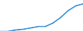 Deutschland insgesamt: Deutschland / WZ2008 (5-Steller): Steuerstatistiken: Herstellung von Malz / Wertmerkmal: Umsatzsteuerpflichtige