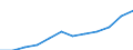 Deutschland insgesamt: Deutschland / WZ2008 (5-Steller): Steuerstatistiken: Herstellung von gewirktem und gestricktem Stoff / Wertmerkmal: Umsatzsteuerpflichtige