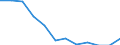 Deutschland insgesamt: Deutschland / WZ2008 (5-Steller): Steuerstatistiken: H.v. konfektionierten Textilwaren (oh. Bekleidung) / Wertmerkmal: Umsatzsteuerpflichtige