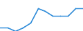 Deutschland insgesamt: Deutschland / WZ2008 (5-Steller): Steuerstatistiken: Herstellung von technischen Textilien / Wertmerkmal: Umsatzsteuerpflichtige