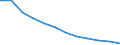 Deutschland insgesamt: Deutschland / WZ2008 (5-Steller): Steuerstatistiken: Herstellung von sonstigen Textilwaren a.n.g. / Wertmerkmal: Umsatzsteuerpflichtige