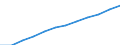 Deutschland insgesamt: Deutschland / WZ2008 (5-Steller): Steuerstatistiken: Herstellung von Lederbekleidung / Wertmerkmal: Umsatzsteuerpflichtige