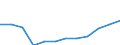 Deutschland insgesamt: Deutschland / WZ2008 (5-Steller): Steuerstatistiken: Herstellung von sonstiger Oberbekleidung / Wertmerkmal: Umsatzsteuerpflichtige