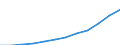 Deutschland insgesamt: Deutschland / WZ2008 (5-Steller): Steuerstatistiken: Herstellung von Pelzwaren / Wertmerkmal: Umsatzsteuerpflichtige