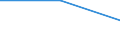 Bundesländer: Schleswig-Holstein / WZ2003 (Abschnitte): Gastgewerbe / Wertmerkmal: Umsatzsteuerpflichtige