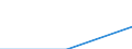 Bundesländer: Niedersachsen / WZ2003 (Abschnitte): Energie- und Wasserversorgung / Wertmerkmal: Umsatzsteuerpflichtige