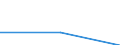 Bundesländer: Bremen / WZ2003 (Abschnitte): Baugewerbe / Wertmerkmal: Umsatzsteuerpflichtige