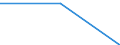 Bundesländer: Bremen / WZ2003 (Abschnitte): Grundst.-, Wohnungswesen, Verm. bewegl.Sachen usw. / Wertmerkmal: Umsatzsteuerpflichtige