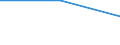 Bundesländer: Hessen / WZ2003 (Abschnitte): Land- und Forstwirtschaft / Wertmerkmal: Umsatzsteuerpflichtige