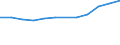 Bundesländer: Schleswig-Holstein / WZ2008 (2-Steller): Steuerstatistiken: Getränkeherstellung / Wertmerkmal: Umsatzsteuerpflichtige