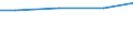 Rechtsformgruppen: Einzelgewerbetreibende / Gewerbeertragsgrößenklassen (bis 2007): Gewerbeertrag bis unter 48100 EUR / Deutschland insgesamt: Deutschland / Wertmerkmal: Positiver Steuermessbetrag