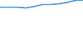 Bundesländer: Niedersachsen / Beschäftigungsumfang: Teilzeitbeschäftigte (T1) / Dienstverhältnis (öffentlicher Dienst): Angestellte / Wertmerkmal: Beschäftigte des Bundes